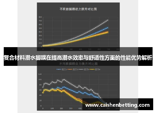 复合材料潜水脚蹼在提高潜水效率与舒适性方面的性能优势解析