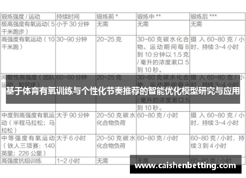 基于体育有氧训练与个性化节奏推荐的智能优化模型研究与应用