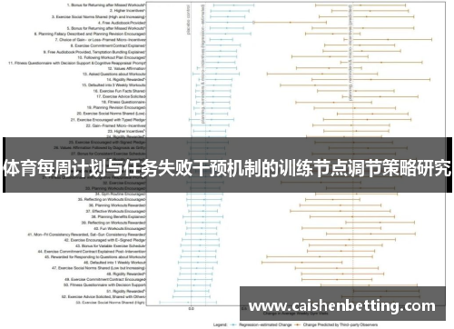 体育每周计划与任务失败干预机制的训练节点调节策略研究