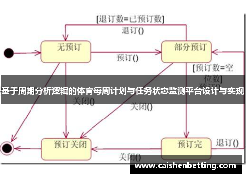 基于周期分析逻辑的体育每周计划与任务状态监测平台设计与实现