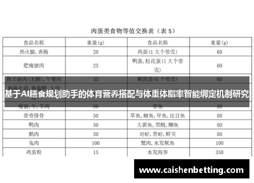 基于AI膳食规划助手的体育营养搭配与体重体脂率智能绑定机制研究