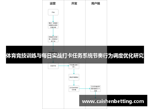 体育竞技训练与每日实战打卡任务系统节奏行为调度优化研究