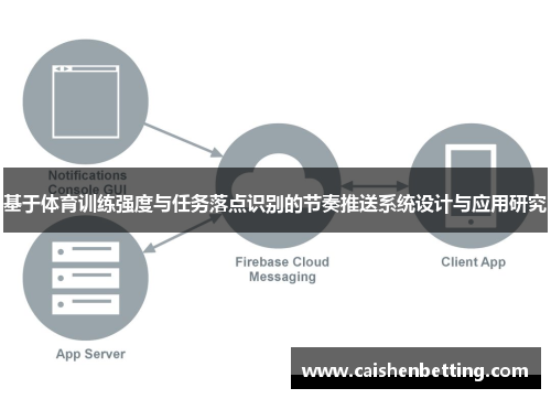 基于体育训练强度与任务落点识别的节奏推送系统设计与应用研究