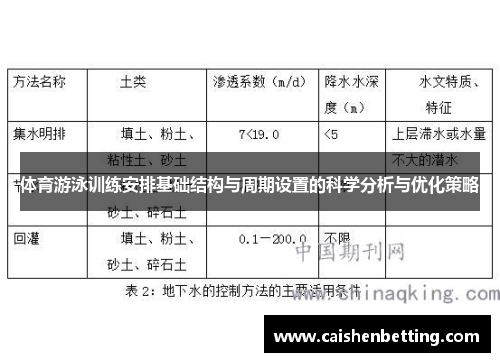 体育游泳训练安排基础结构与周期设置的科学分析与优化策略