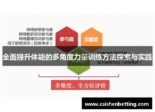全面提升体能的多角度力量训练方法探索与实践