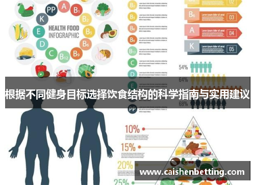 根据不同健身目标选择饮食结构的科学指南与实用建议